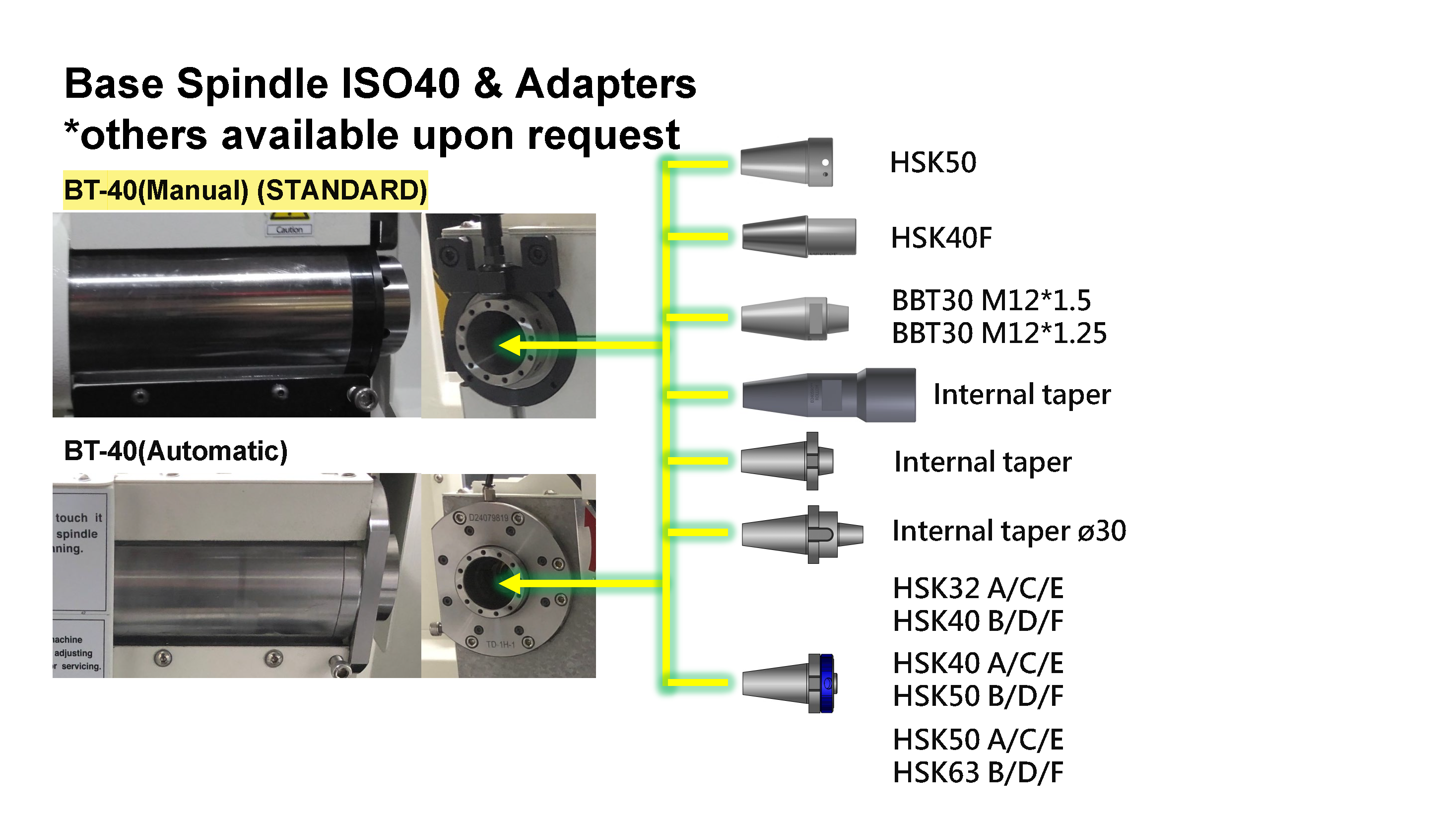 Adapter compatibility chart page 1